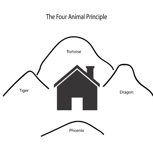 four animal principle, house with tiger, tortoise, dragon, phoenix