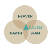 Heaven, earth, man, overlap equals success
